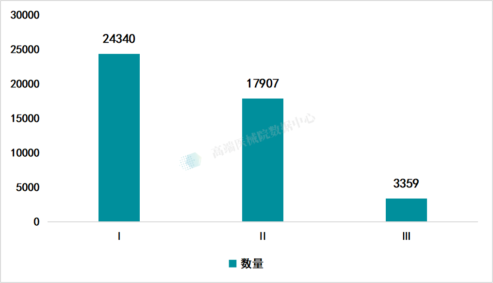 【行业洞察】医疗器械产业全景扫描：5.6%持续增长背后，谁在领跑？谁在破局？